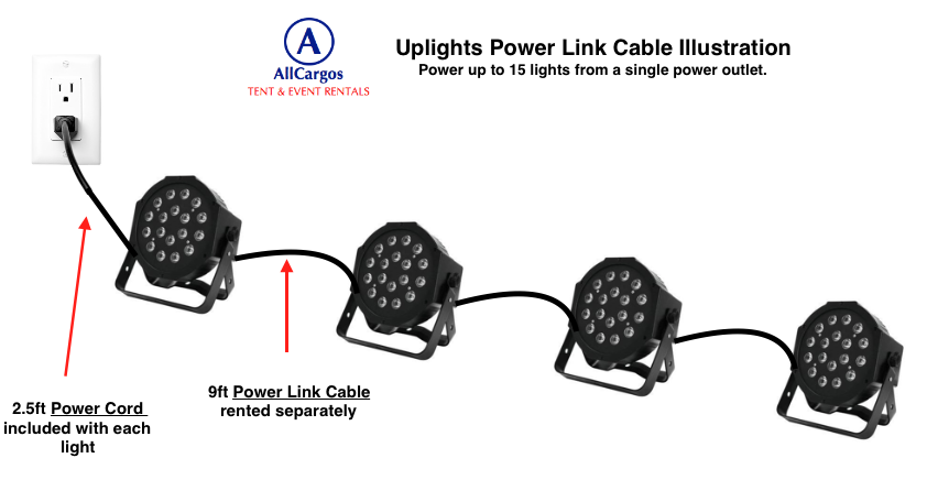 Uplights Link Cable Illustration